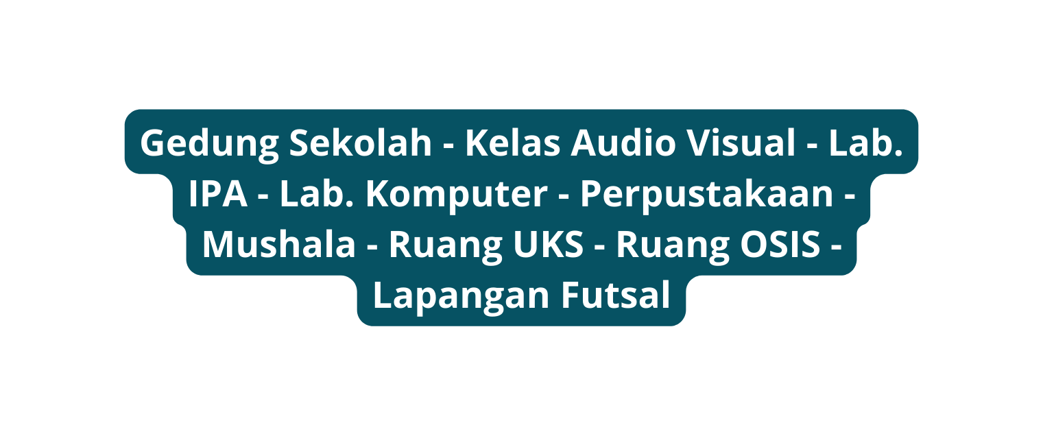 Gedung Sekolah Kelas Audio Visual Lab IPA Lab Komputer Perpustakaan Mushala Ruang UKS Ruang OSIS Lapangan Futsal